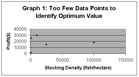 Graph 1