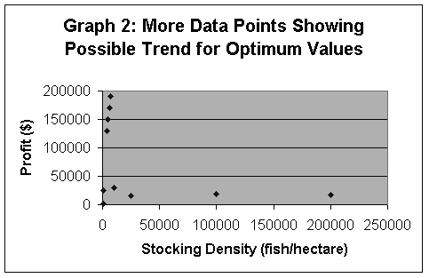 Graph 2